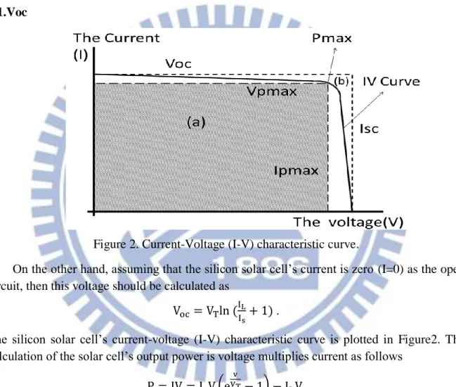 Figure 2. Current-Voltage (I-V) characteristic curve. 