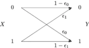 Fig. 1. Binary asymmetric channel (or BAC).