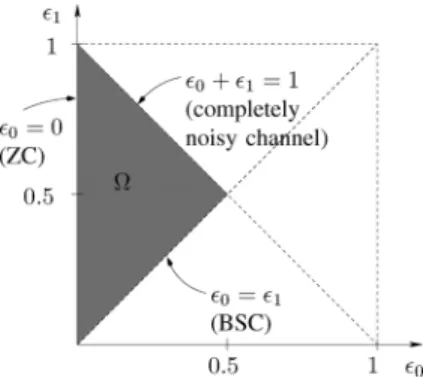 Fig. 2. Region of possible choices of the channel parameters and of a BAC. The shaded area corresponds to the interesting area according to (1)–(3).