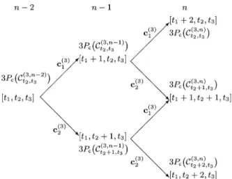 Fig. 14. All possible code parameters extensions from blocklength to with fixed .