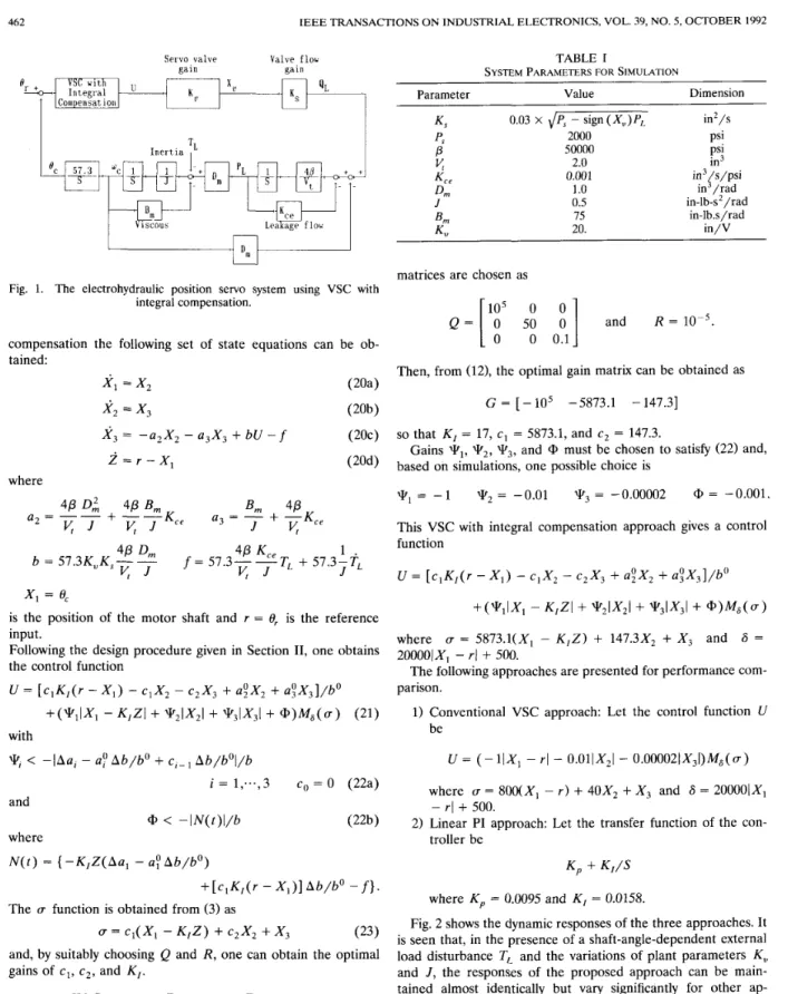 Fig.  1.  The  electrohydraulic  position  servo  system  using  VSC  with  integral  compensation