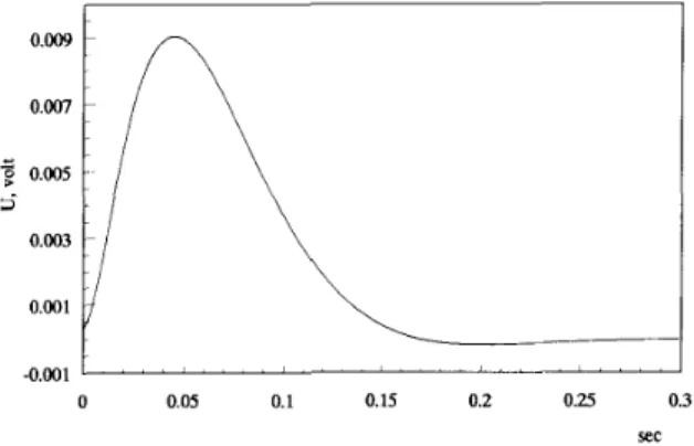 Fig.  2.  Angular  responses in  the  presence  of  load  disturbance  T,,  and  variations  of  plant  parameters  K,,  and  J 