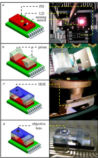 Table 1 lists the resonance frequencies of various vibrational modes. Driving mechanism is optimised to determine the size constraints without hindering the performance by the voice coil motor (VCM) actuation force