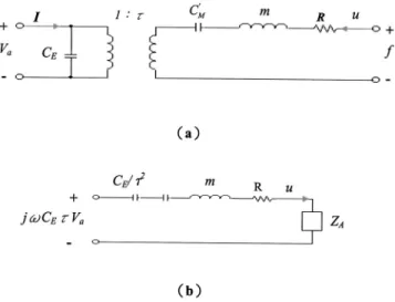 FIG. 2. Electromechanical equivalent circuits of the piezoelectric panel ra- ra-diator