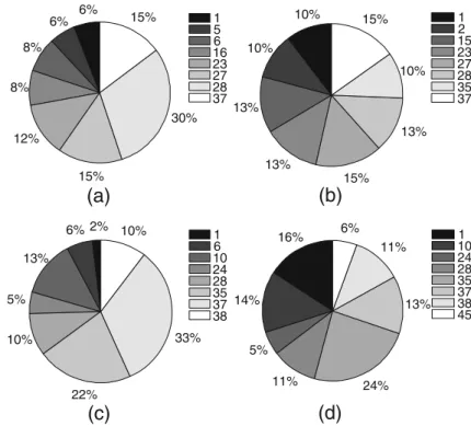 Fig. 5 The cost function