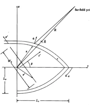 Fig.  1.  Geometry  of  a two-dimensional antenna-radome system. 