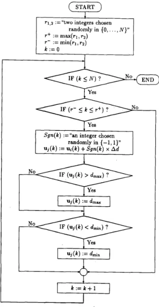 Fig.  3.  Flow  diagram  of  the  state  transition  procedure.  Ad  is  the  sampling interval