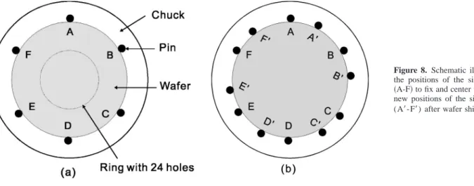 Figure 9. The yield of the six test circuits with Cu interconnect. The results