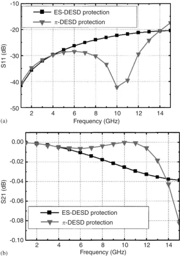 Fig. 7. The resistive-ladder model of ES-DESD protection scheme during ESD stress.