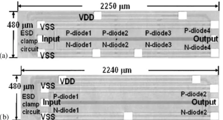 Fig. 10. The measured results on (a) S11 and (b) S21 of the fabricated ES-DESD and p-DESD protection schemes.