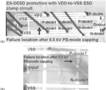 Fig. 11. I–V curves of the input diodes before and after ESD stress. The curves are measured with both VDD and VSS relatively grounded to verify ESD failure on the ESD diodes