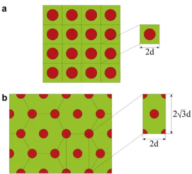 Fig. 2. A schematic representation of a unit cell. (a) A square array. (b) A hexagonal array.