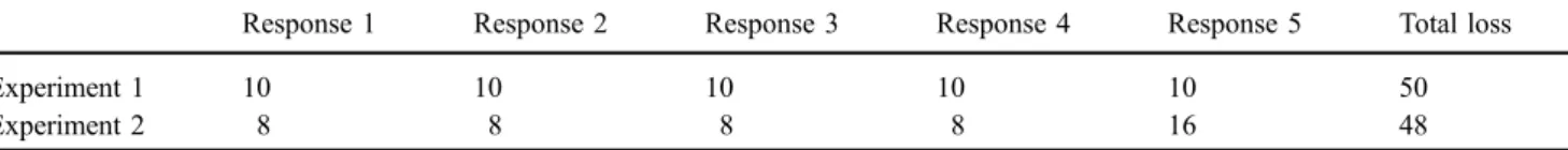 Table 2 Control factors and their levels