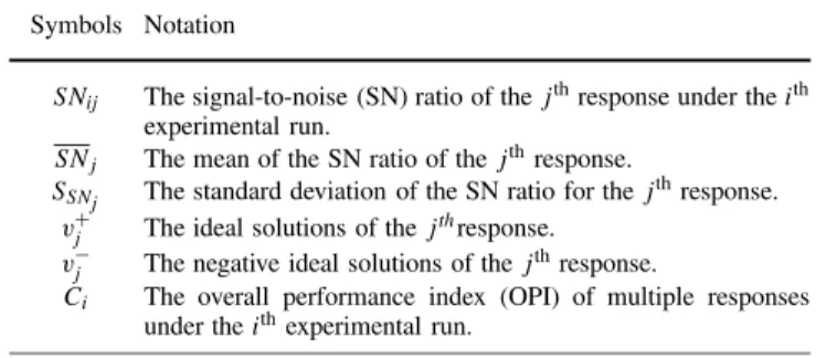 Table 1. List of symbols