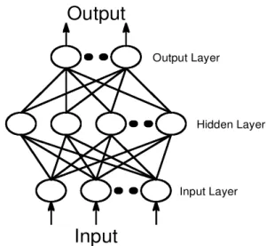 Figure 1. Topology of the backpropagation neural network.