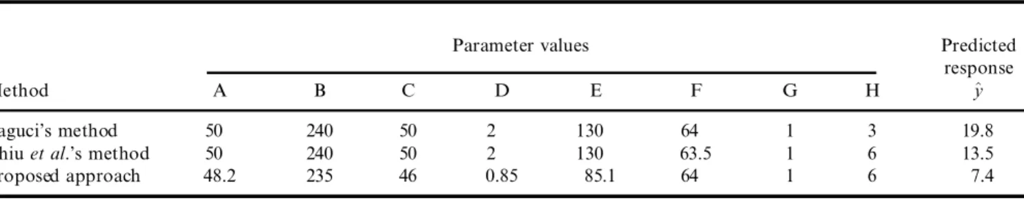 Table 4. A comparison of the analysis results