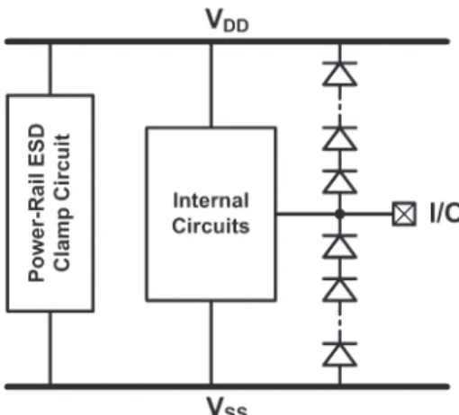 Fig. 1. ESD protection circuit with diode stackup at I/O pads.