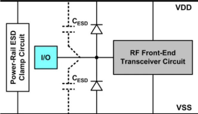 Fig. 1. Typical ESD protection scheme with double diodes for RF front-end or high-speed I/O applications.