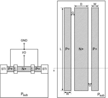 Fig. 3. Device cross-sectional view and layout top view of the ESD protection diodes with (a) waffle and (b) octagon layout styles.