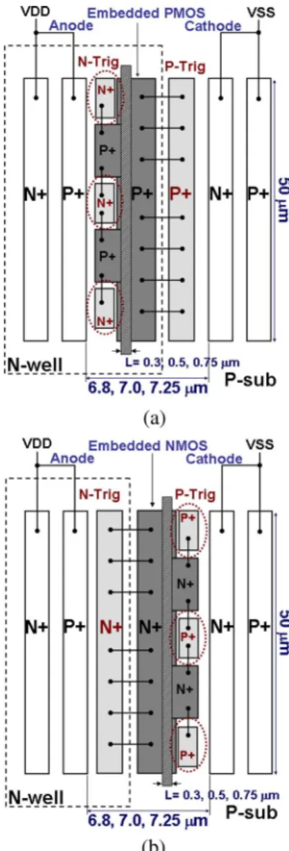 Fig. 3. Top views of (a) the PMOS-triggered SCR device and (b) NMOS- NMOS-triggered SCR device with merged layout style