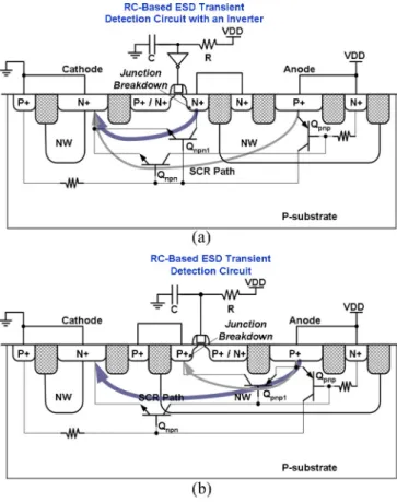 Fig. 8. Turn-on mechanisms of (a) NMOS-triggered SCR device and (b) PMOS-triggered SCR device under dc measurement with the embedded MOS transistors in OFF state.