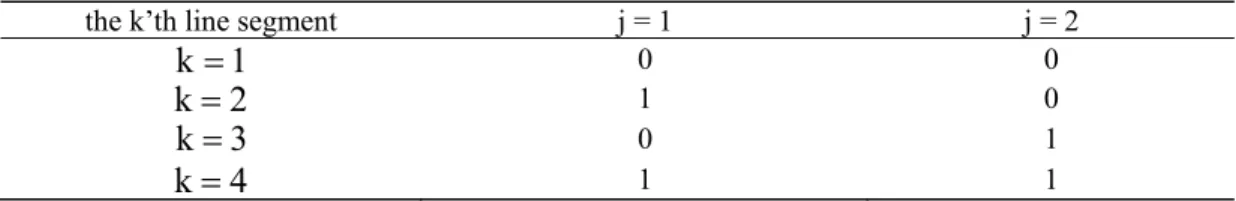 Figure 4b displays that the break points of Cost(Q) are 0, 120, 200, 250, and 280. Hence, 