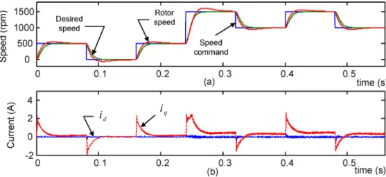 Fig. 14. Simulation results when FC is used and PMSM is operated at light-load condition.