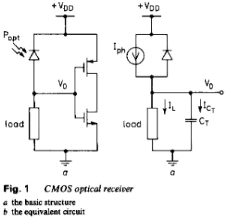 Fig. 1  CMOS optical  receiver  a the basic structure 