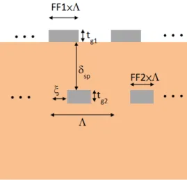 Fig. 2. The first attempt of SP energy transfer structure and its parameters to be optimized