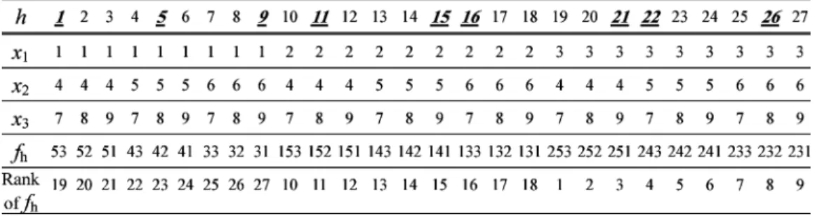 TABLE II