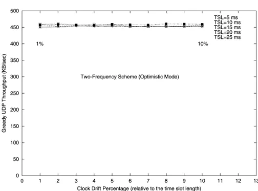 Fig. 19 shows a possible schedule for a 7 £ 7 lattice network, where (a), (b), (c), and (d) represent the four different patterns