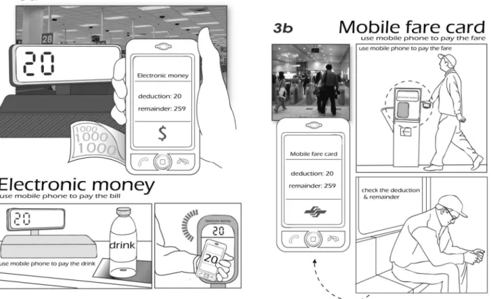 FIGURE 3 Two m-commerce activities (e-money and fare card) of mobile phone users who are deaf.