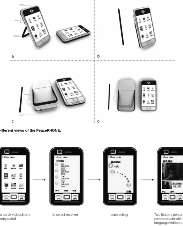 FIGURE 4 Different views of the PeacePHONE.