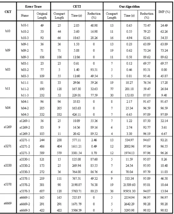 TABLE 2 Experimental Results