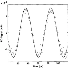 Fig.  4.  Electrooptic  sampling  of  20-GHz  signal  generated  from  a  free-running  microwave  oscillator