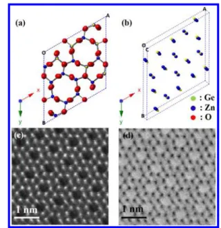 Figure 3. (a) Schematic illustration of Zn 2 GeO 4 crystal structure along [001] zone axis