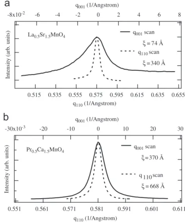 Fig. 1. Photon-energy dependence of the Mn L-edge ð 1