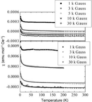 TABLE II. Fitting results of 6.7 nm PbSe QDs.