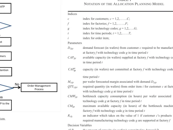 Fig. 5. Allocation review mechanism.
