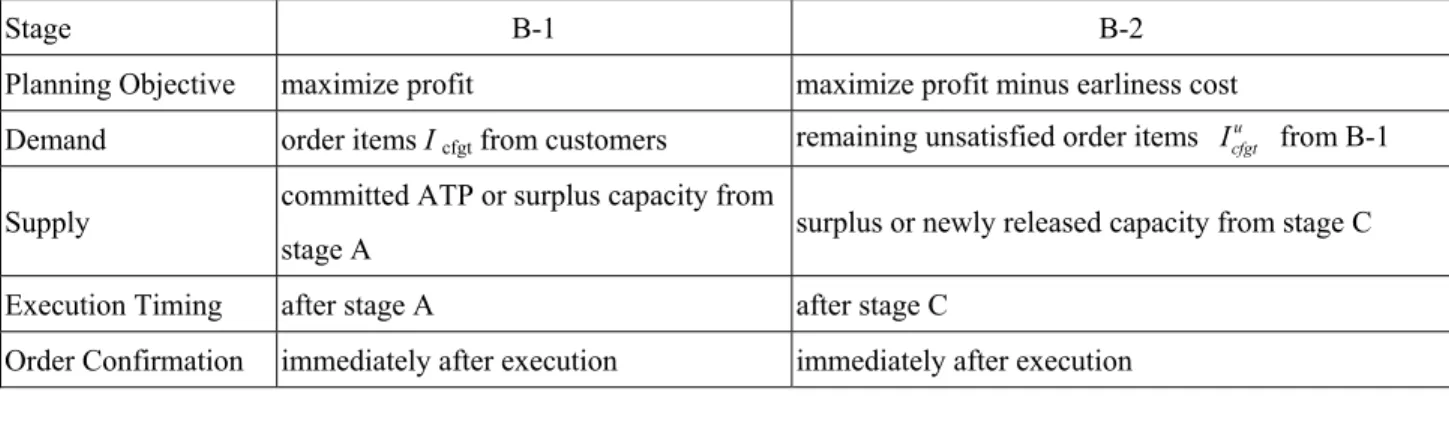 TABLE III
