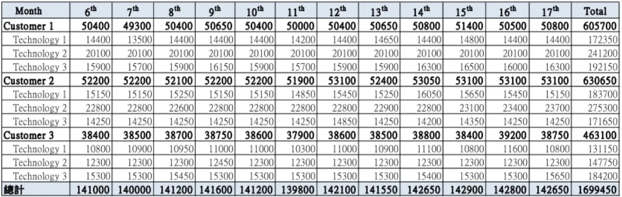 TABLE IV
