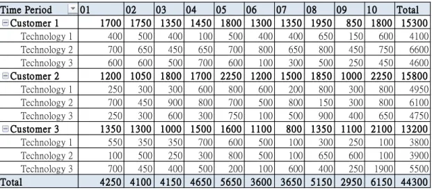 TABLE VI