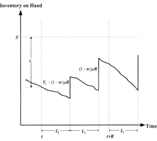 Fig. 1. A two-delivery model.