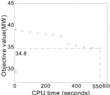 Fig. 5. Comparison of our online algorithm and the tabu search method on Case 5B.