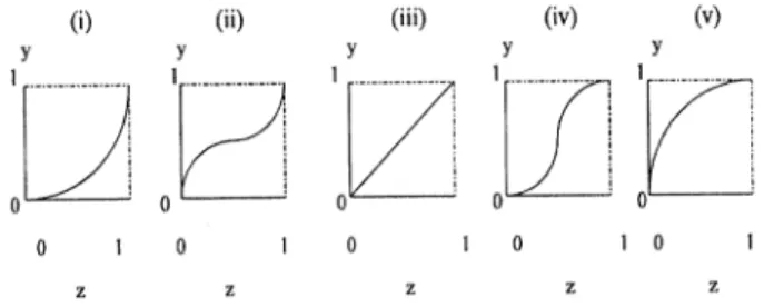 Fig. 7. Graphical expression for the five OPC models.