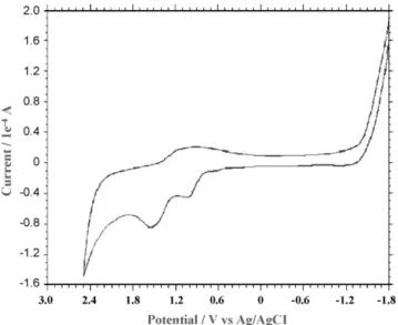 Fig. 1. Cyclic voltammogram of Al(SCarq) 3 (1 mM) complex in 1,2-dichloroethane with (Bu) 4 NBF 4 (0.1 M) as the supporting electrolyte.
