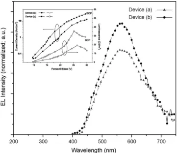 Fig. 6. Schematic representation for the electron conﬁguration in the molecular orbitals of electroplex and exciplex of Al(SCarq) 3 