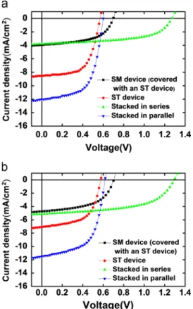 Fig. 3. J–V curves of the front ST subcell, the back SM subcell, and the stacked structures connected either in series or in parallel under illumination (simulated AM1.5G)