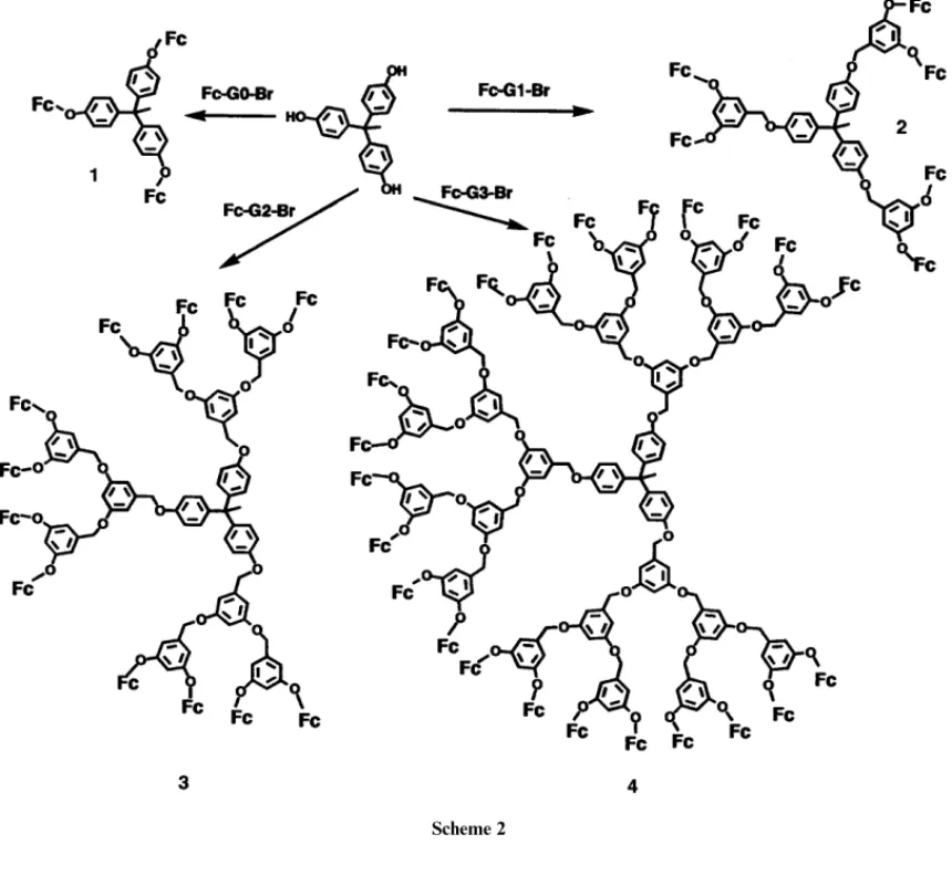 Fig. 1 Normal pulse voltammograms for 50 mmol dm −3 of dendrimer
