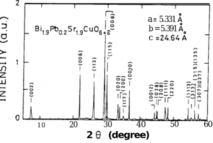 FIG. 2. X-ray-diffraction pattern for the powder sample Bil.9Pbo,2Srl.9CuO6+a  with Tc = 13K.